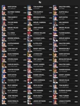 MLB 100% Sheet &mdash; (04/19)  100% Hit Rate L10 Games  #GamblingTwitter