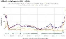 US coal prices.