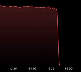 This isn't a shitcoin  It's $44 billion bank PacWest Bancorp $PACW which crashed over 25% today