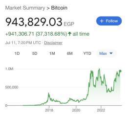 #Bitcoin approaching new all time high in  Egypt