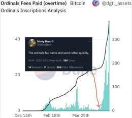 #Bitcoin maxis down horrendous