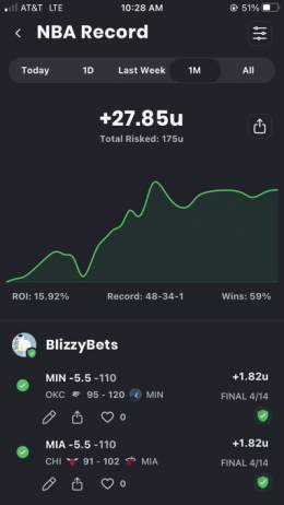 50% OF NBA PLAYOFF SALE  I AM ON FIRE HEADING INTO THE NBA PLAYOFFS  LAST 30 DAYS NBA:  48-34 (59%) +27.85U ROI: 15.92%  FIRST 25 PEOPLE TO DM ME GET 50% OFF  (YES YOU GET ACCESS TO ALL SPORTS)  #NBA #NBAPlayIn #NBAPlayoffs #NBAextra #NBAPicks #Betti