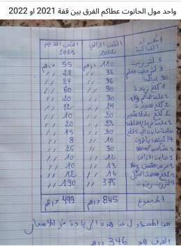 ازمة المغرب ازمة نظام حكم وما اخنوش الا خادم لهم ..  #لا_لغلاء_الاسعار_في_المغرب #اين_رئيس_الدولة_من_هاذ_السيبة #اخنوش_إرحل  #ازولاي_إرحل  #الشارع_هو_الحل ولا تنازل عن التغيير الجذري والمخزن يطلع برا والمغرب ارضي حرة  راه #قهرتونا  #لكنا_نازلين_4دجنب