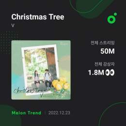 Christmas Tree reached 50M streams on MelOn, it's V's first song as a soloist to reach that milestone!  OUR SHINING LIGHT TAEHYUNG  #1YearWithChristmasTree #선물같은_크리스마스트리1주년
