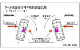 ダイハツ、国内市場向け「ロッキー」「ライズ」のポール側面衝突試験関する認証手続きに不正 対象車種の累計販売台数は7万7440台  #daihatsu #ダイハツ