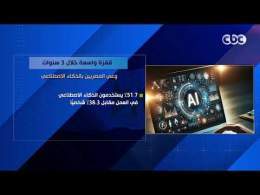 قفزة واسعة خلال 3 سنوات.. وعي المصريين بالذكاء الاصطناعي