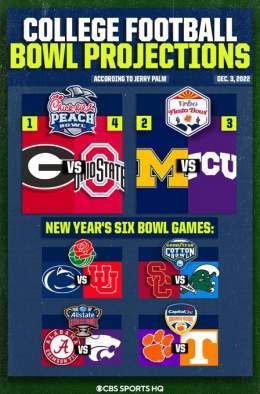 College Football Bowl Projections: [According to @jppalmCBS]  Peach Bowl: (1) Georgia vs. (4) Ohio State  Fiesta Bowl: 2) Michigan vs. (3) TCU  Rose Bowl: Penn State vs. Utah  Cotton Bowl: USC vs. Tulane  Sugar Bowl: Alabama vs. Kansas State  Orange 