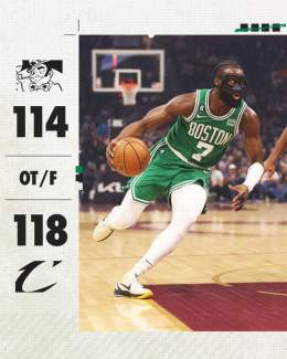 Final Score