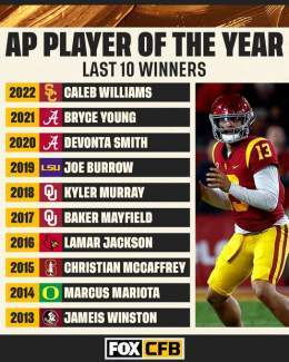 Caleb Williams has been named AP Player of the Year!   How does he stack up to these previous winners?