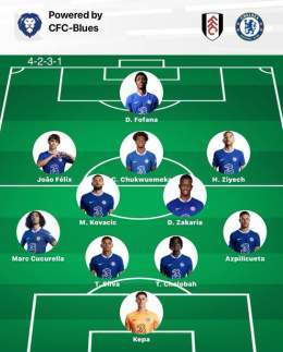 With who we have fit, this would be my team against Fulham tomorrow. Thoughts?