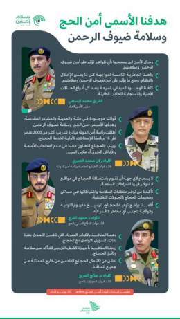 "هدفنا الأسمى أمن #الحج وسلامة ضيوف الرحمن"؛ مقتطفات من المؤتمر الصحفي لقيادات قوات أمن الحج 1444هـ. #بسلام_آمنين