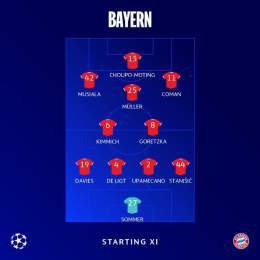 Happy with your team?   #UCL