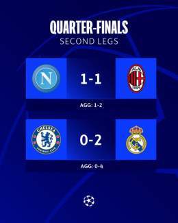 Second-leg drama   Milan &amp; Real Madrid progress   #UCL