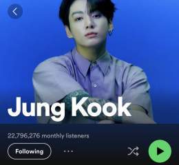 Jungkook has reached a new peak of 22,796,276 monthly listeners on Spotify and is now currently the Korean act with the 2nd most MLs on the platform, after @BTS_twt.