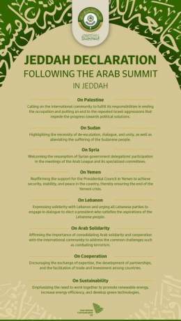 #Jeddah Declaration | At the 32nd Arab Summit, leaders have voiced their concerns and aspirations, working towards a common ground for a more peaceful and prosperous region.