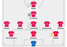 Allegri Masterclass  3-5-1-1