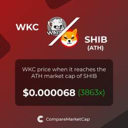 If $WKC (@WikiCatCoin) reaches $SHIB's ATH market cap, its price would be $0.000068. That makes 3863x!  You can now compare WikiCat and Shiba Inu with over 3500 coins at   #crypto #marketcap #blockchain #bitcoin    #comparemarketcap