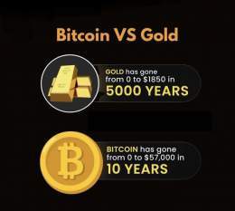 It isn&rsquo;t even a contest anymore #bitcoin