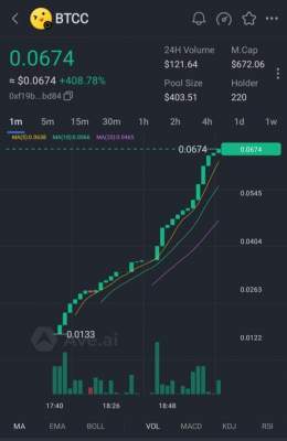Our First Goal is $1, Let's Break  Auto Liquidity &amp; Auto Burn is Runnig  $BTCC The Next Generation of Bitcoin. $BTCC is Bitcoin with Satoshi Plus Consensus Technology. #BTC #Bitcoin #BitcoinCore #BTCC #CORE