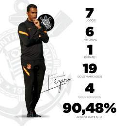 Os n&uacute;meros de Fernando L&aacute;zaro nas vezes que comandou o Tim&atilde;o!   #VaiCorinthians