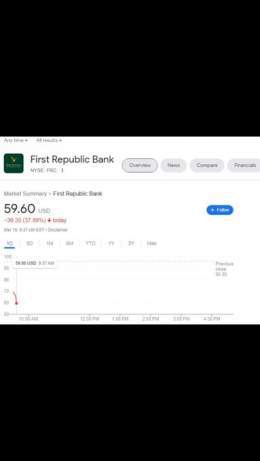 And now First Republic Bank&hellip;&hellip;  Buckle up, here we go.  Going to take an insane amount of money printing this time to keep them afloat.