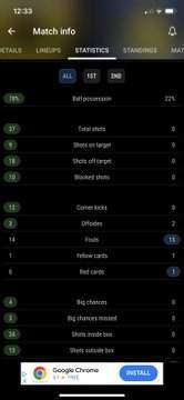 2-0 at Fulltime 37 total shots #aekfc #slgr #aekast
