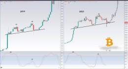 #Bitcoin   &nbsp; 2019 vs. #Bitcoin   &nbsp; 2023  Look closing history is about to repeat itself   What do it think  ?  $btc #Crypto #cryptomarket  #Binance #bitcoinprice