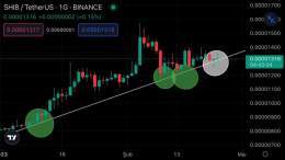 #SHIB As long as the uptrend is not broken, a sharp rise can come, it can be tried with a 3% stop loss.    We continue to win.   #Bitcoin&nbsp;#Floki $Shib $Shiba #SHIBA #ACH #DOGE #Binance&nbsp;#Ceek #LUNA #Borsa #Kripto #Altcoin #Crypto