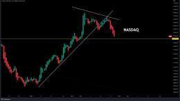 CRUCIAL MOMENT.   NASDAQ needs to bounce from this line or it will drag #Bitcoin down.   If it bounce when the  US market opens, then #BTC can go up as well!
