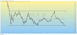 $BTC Dominance has just Broke the Multi-Year Horizontal Support..!!  Good for #Altcoins