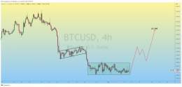 $BTC Relief Rally Coming..  #Crypto #Bitcoin #BTC #BTCUSDT