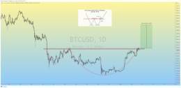 $BTC Adam &amp; Eve Formation in Daily TF.  In Order to Confirm the Breakout, Bulls must overcome the 25k Crucial Resistance.  #Crypto #Bitcoin #BTC