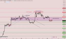 $BTC | $USDT  Trading above 22.3k for the longest time, and the whole market seems to be boring.  #BTC is still playing in an S/R range, and both buying and selling pressure are low (less volume).  #BITCOIN #CRYPTO #USDT