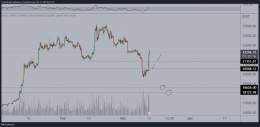Didn't trade over the weekend, but we can see continuation plays on #Bitcoin here.  'QE' and 'Bailout' for the banks, which means temporary relief + potential good CPI and no more rate hikes (or 25bps) is fuel.  Break above $21.3K is vital. Looking f