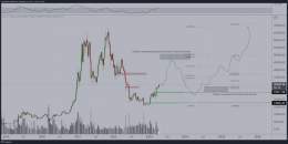 Roughly speaking my thesis for #Bitcoin.   Still a vacuum in which we continue the upwards rally through Q2 as Powell comes to an end with the hikes.   Comparable to Q2 2019, which also rallied significantly.  Correction to $25K in second half, as re