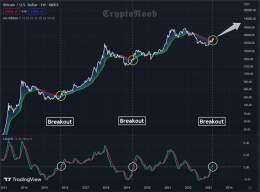 #Bitcoin #BTC  History Repeating!