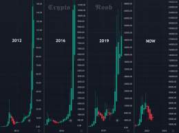 #Bitcoin #BTC  Next Bulletin incoming