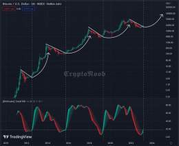 #Bitcoin #BTC  It's just getting started!!