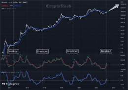 #Bitcoin is proceeding as usual   Exciting times ahead   #BTC #Crypto
