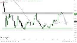 BTC.D significant rejection at resistance is confirmed in weekly TF....  Alt-coins Boombastic rally is Coming  #BTC #Bitcoin #CryptoMarket