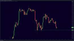 The most important #Bitcoin support to hold:  #Crypto #Bitcoin2023 #CryptoCommunity #BTC #cryptocurrency #cryptomarket #CryptoInvesting