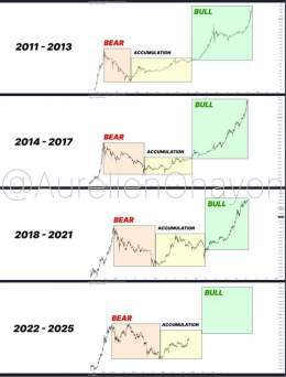 We are still so early... #Bitcoin  #Crypto #Bitcoin2023 #CryptoCommunity #BTC #cryptocurrency #cryptomarket #CryptoInvesting