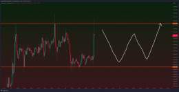 Would be fun if we just started ranging again, right?  #Bitcoin