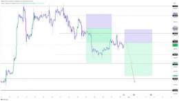 Let&rsquo;s Dive Into #Bitcoin Intraday   Risk free scalp running from $24.1k  Eyeing up the next     Weakness from $23.5k with H1 conf. will trigger a short w/ a full target of $22k - Red WZRD Projection   Above $23,886 the market will push up.  No 