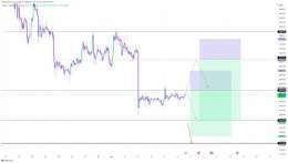 Let&rsquo;s Dive Into #Bitcoin Intraday   Last week saw our 3 BTC shorts hit full TPs Eyeing up the next     Weakness from $22,550 with H1 conf. will trigger a short targeting $21,870     Above $22,550 with conf. will trigger more upside, which would