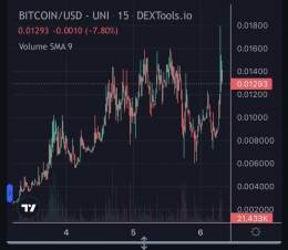 While your Holdings dumped from the #Binance news , people&rsquo;s $Bitcoin @hpos10iETH is pumping . #HarryPotterObamaSonic10Inu #Sproto #SprotoGremlins #SEC #CZBinance #HPOS10I #1000x