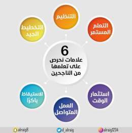 علامات  الناجحين  #تدريب #صباح_الخيرᅠ #النجاح #الرايق