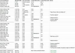 Ordinals Floor Price Daily Update  (mainly Sub10k)  27/02/2023 - (5:15PM-UTC+10)  #Ordinals #ordinalNFT #Bitcoin