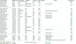 Ordinals Floor Price Daily Update  (mainly Sub10k)  - Added The Dan Files - Added AstralBabes  - Added column for "24 HR FP Change " in %  28/02/2023 - (5:00PM-UTC+10)  #Ordinals #ordinalNFT #Bitcoin