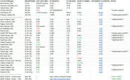 Ordinals Floor Price Daily Update  (mainly Sub10k) 07/03/2023 - (5:15PM-UTC+10)  - Edit: Blockmunchers floor was missing  #Ordinals #ordinalNFT #Bitcoin
